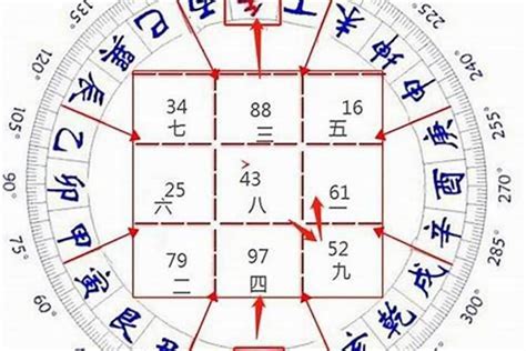 子山午向|子山午向：分金立向、九星水法吉凶断